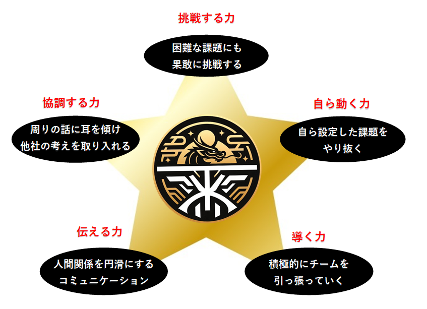 行動指針